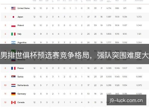 男排世俱杯预选赛竞争格局,强队突围难度大 男排世俱杯预选赛竞争格局,强队突围难度大